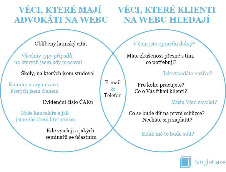 Zdarma nás seznamovat webové stránky